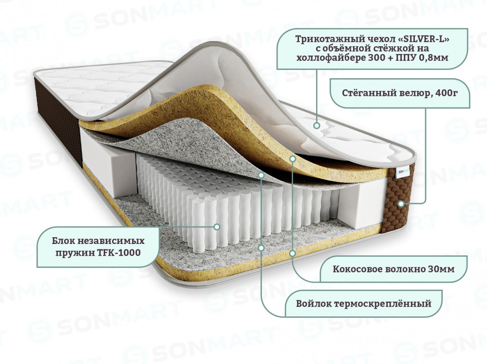Матрас ДЕЛЮКС 30 | 80*190
