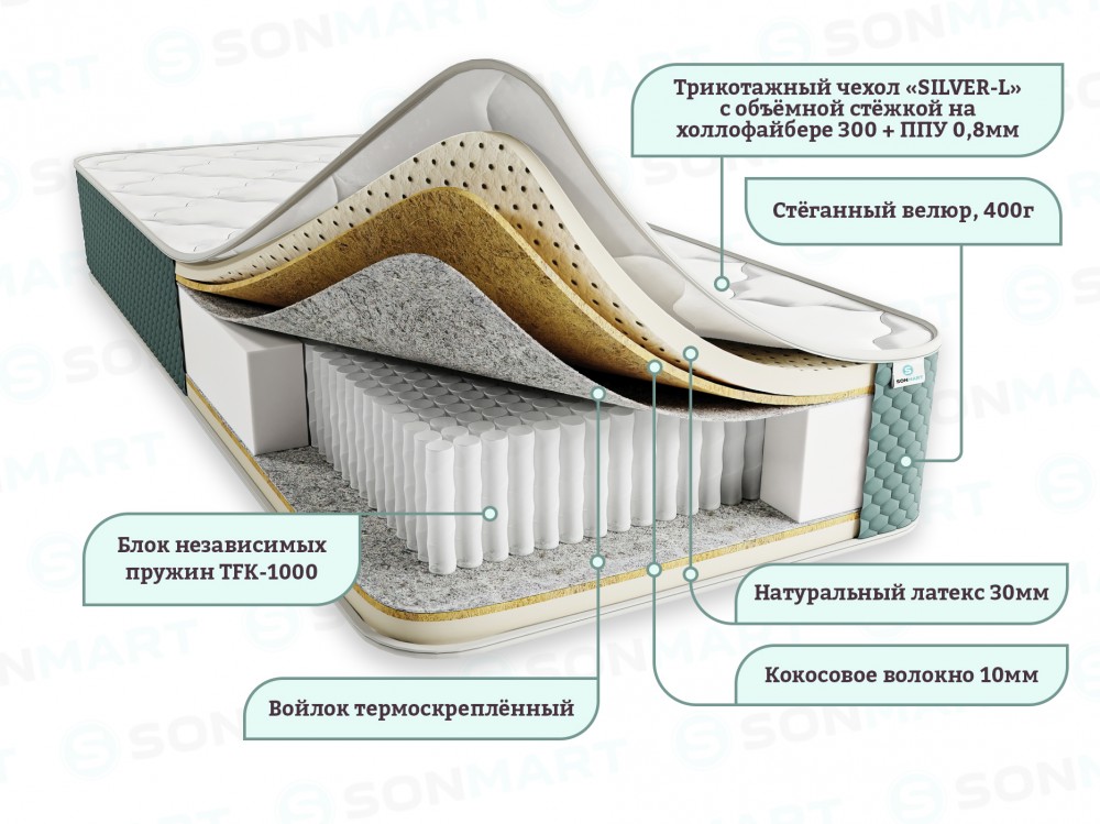 Матрас ДЕЛЮКС ДАБЛ ФЛАЙ 30 | 80*190