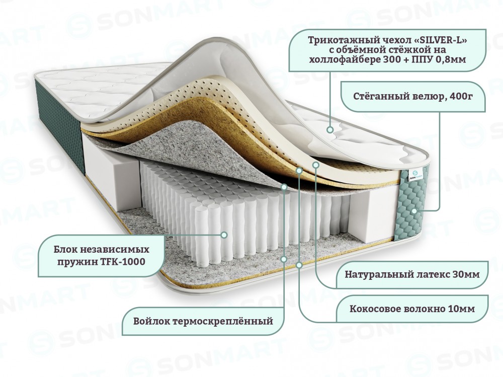 Матрас ДЕЛЮКС ФЛАЙ 30 | 80*190