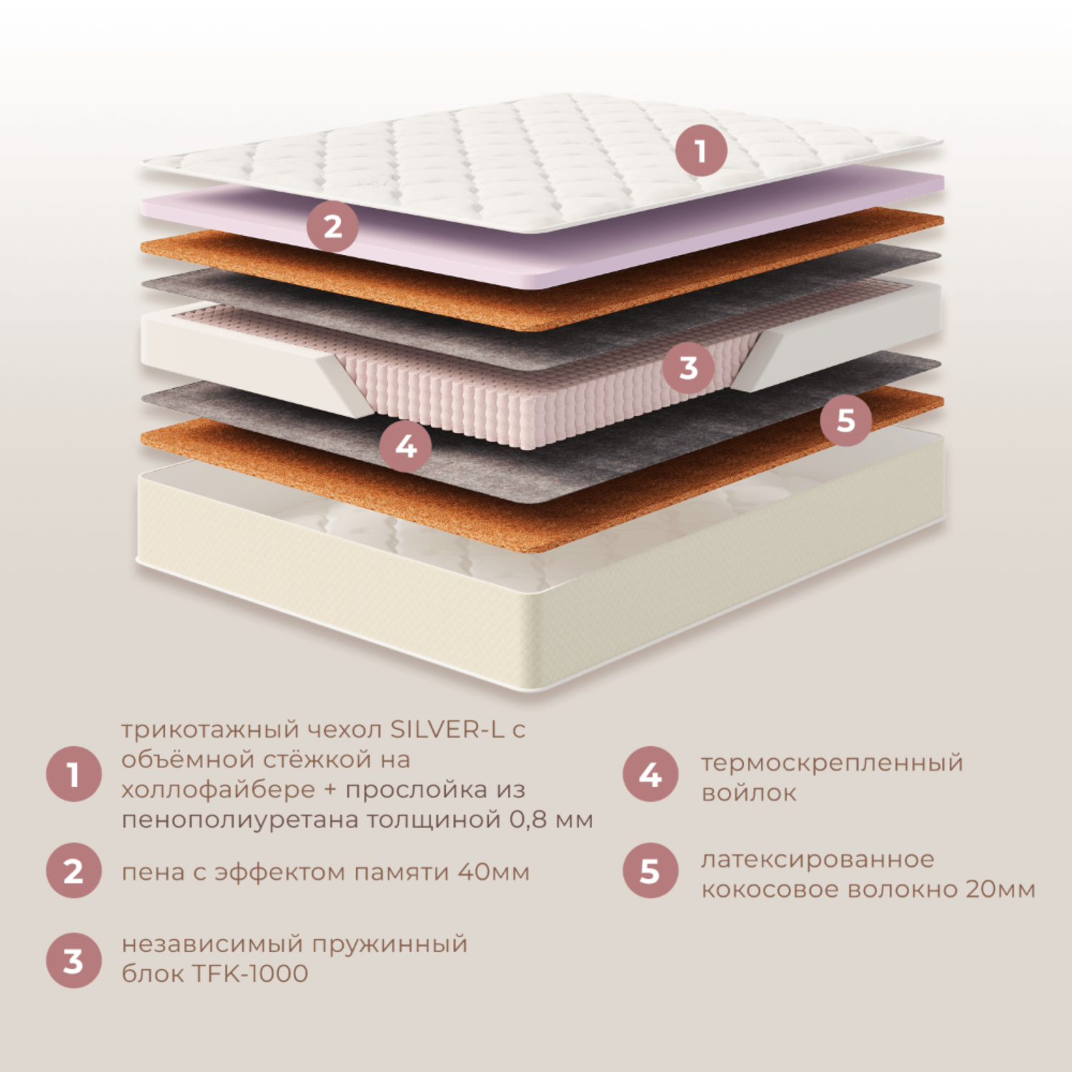 Фотографии Матрас ЭЛИТ МЕМОРИ