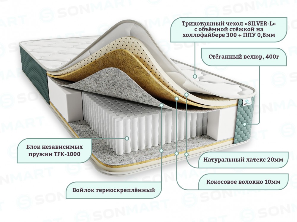 Матрас ДЕЛЮКС ДАБЛ ФЛАЙ | 80*190
