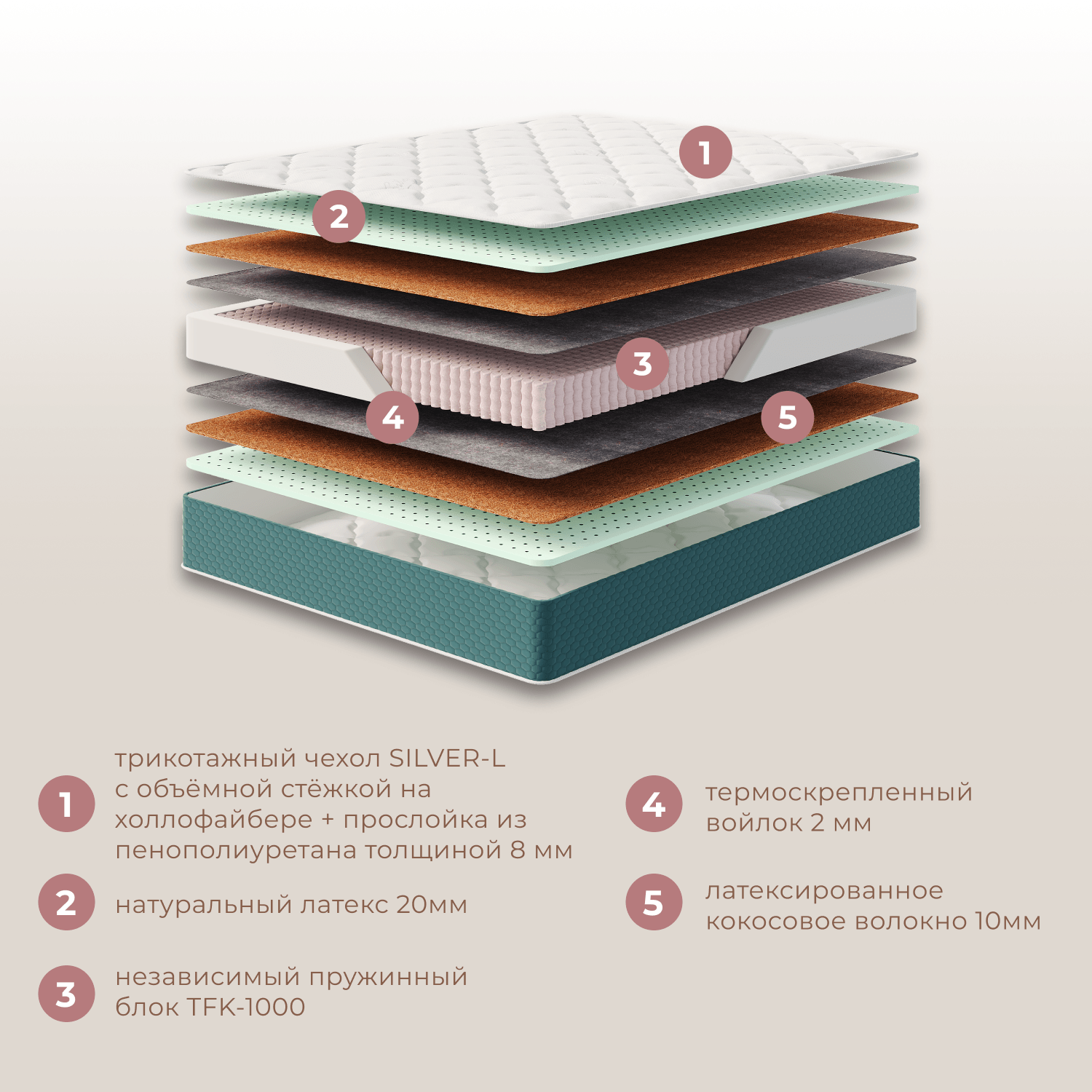 Фотографии Матрас ДЕЛЮКС ДАБЛ ФЛАЙ