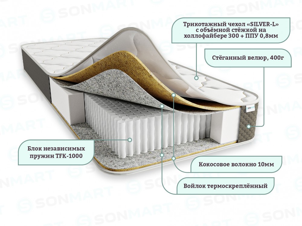 Матрас ДЕЛЮКС | 80*190