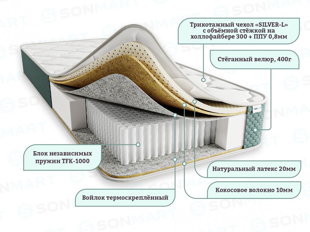 Матрас ДЕЛЮКС ФЛАЙ | 80*190